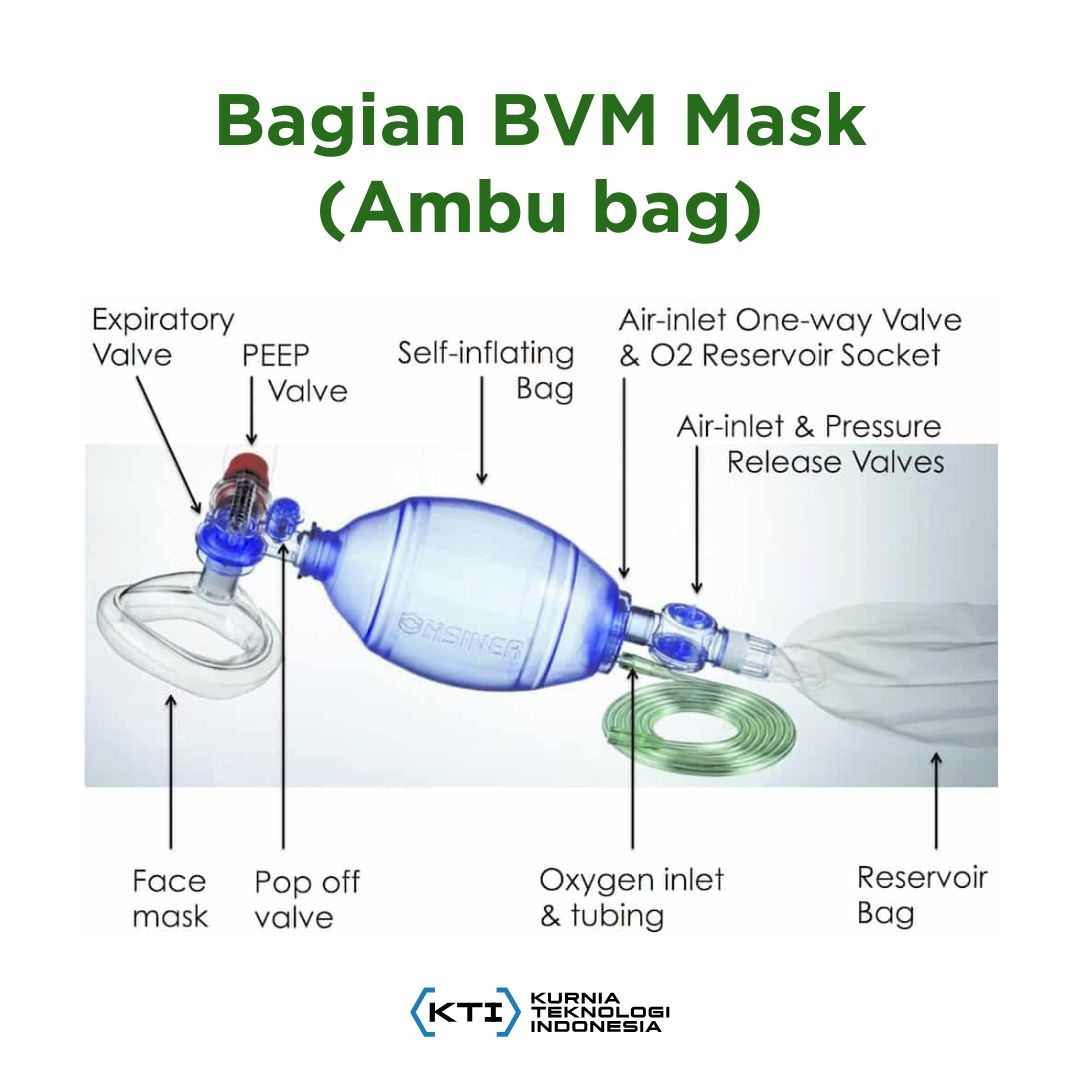 Komponen BVM Mask